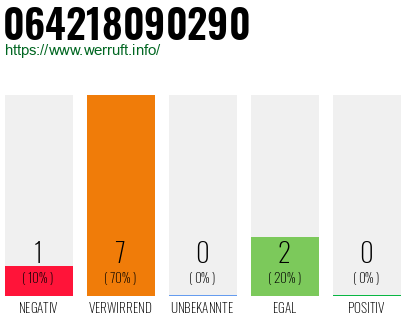 Rufnummer 064218090290 Telefonnummer 064218090290