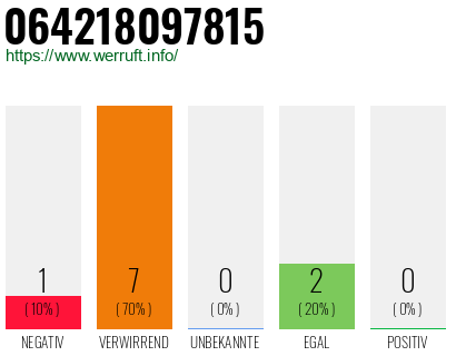 Rufnummer 064218097815 Telefonnummer 064218097815