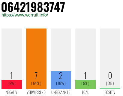 Rufnummer 06421983747 Telefonnummer 06421983747