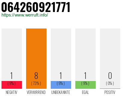 Rufnummer 064260921771 Telefonnummer 064260921771