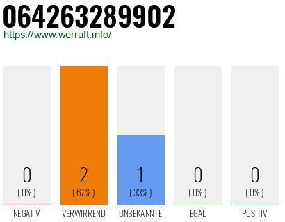 Telefonnummer 064263289902