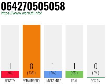 Rufnummer 064270505058 Telefonnummer 064270505058