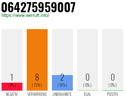 Rufnummer 064275959007 Telefonnummer 064275959007