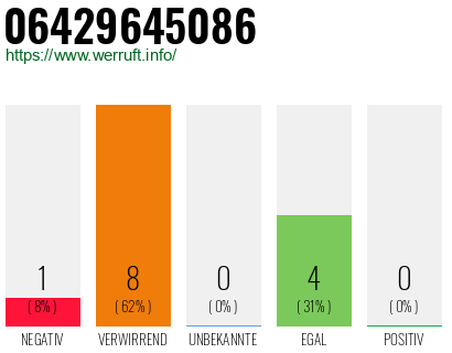 Rufnummer 06429645086 Telefonnummer 06429645086