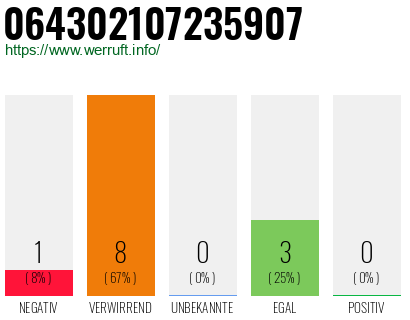 Rufnummer 064302107235907 Telefonnummer 064302107235907