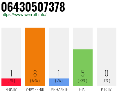 Rufnummer 06430507378 Telefonnummer 06430507378
