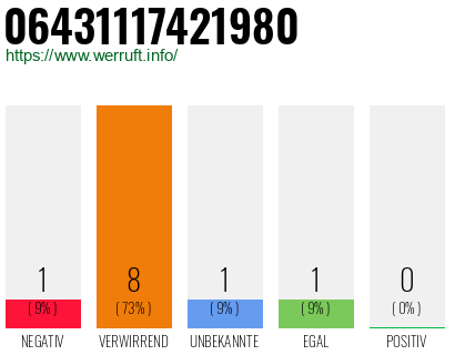 Rufnummer 06431117421980 Telefonnummer 06431117421980