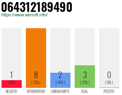 Rufnummer 064312189490 Telefonnummer 064312189490