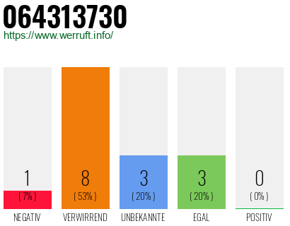 Rufnummer 064313730 Telefonnummer 064313730