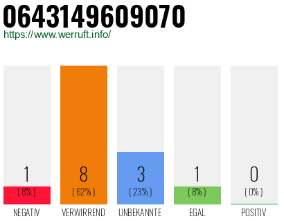 Telefonnummer 0643149609070