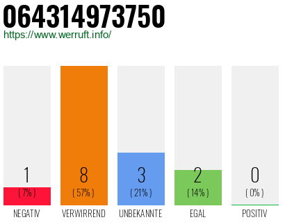 Rufnummer 064314973750 Telefonnummer 064314973750