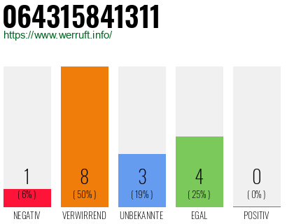 Rufnummer 064315841311 Telefonnummer 064315841311
