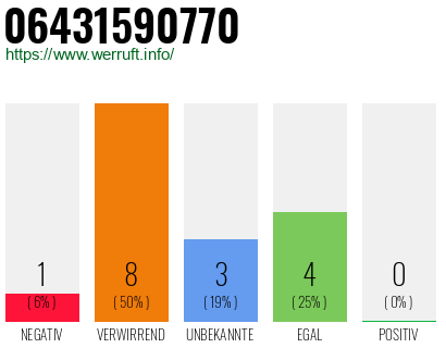 Telefonnummer 06431590770