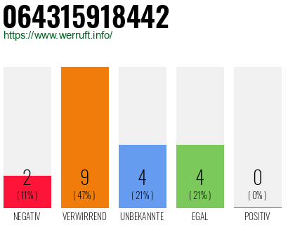 Rufnummer 064315918442 Telefonnummer 064315918442