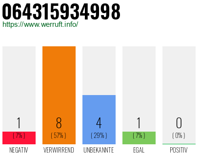 Rufnummer 064315934998 Telefonnummer 064315934998