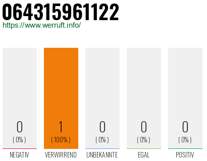 Rufnummer 064315961122 Telefonnummer 064315961122
