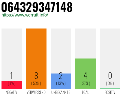 Telefonnummer 064329347148