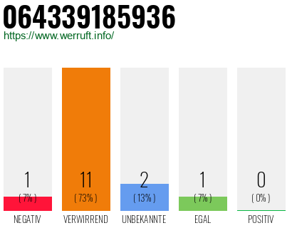 Rufnummer 064339185936 Telefonnummer 064339185936