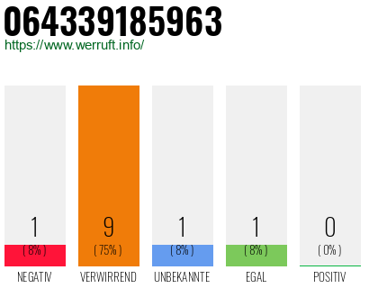 Rufnummer 064339185963 Telefonnummer 064339185963