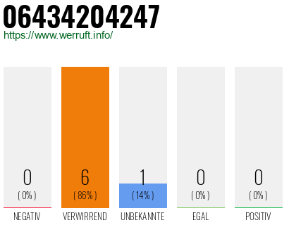 Telefonnummer 06434204247