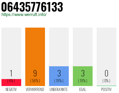 Rufnummer 06435776133 Telefonnummer 06435776133