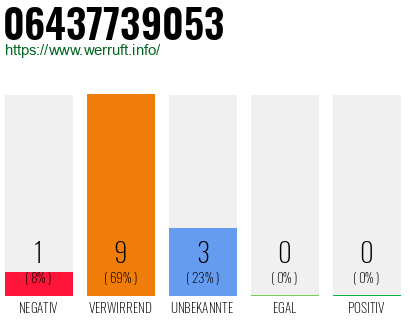 Rufnummer 06437739053 Telefonnummer 06437739053