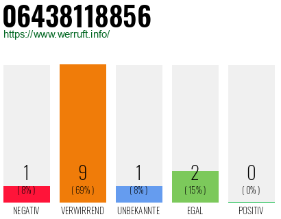Rufnummer 06438118856 Telefonnummer 06438118856