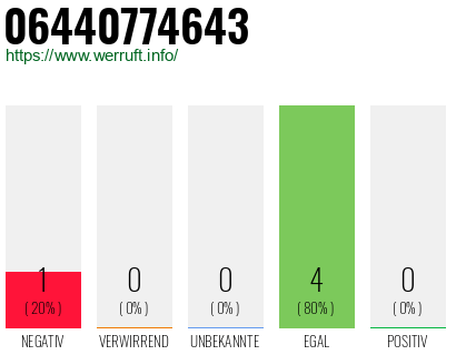 Rufnummer 06440774643 Telefonnummer 06440774643