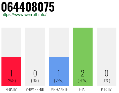 Rufnummer 064408075 Telefonnummer 064408075