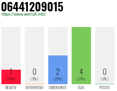 Rufnummer 06441209015 Telefonnummer 06441209015