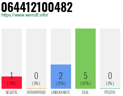 Rufnummer 064412100482 Telefonnummer 064412100482