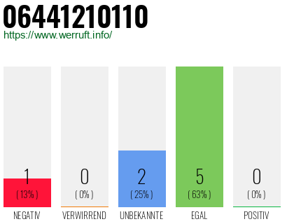 Rufnummer 06441210110 Telefonnummer 06441210110