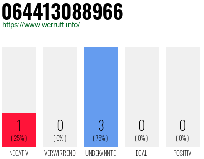 Rufnummer 064413088966 Telefonnummer 064413088966