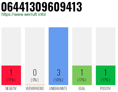 Rufnummer 06441309609413 Telefonnummer 06441309609413
