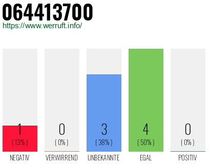 Rufnummer 064413700 Telefonnummer 064413700