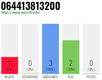 Rufnummer 064413813200 Telefonnummer 064413813200