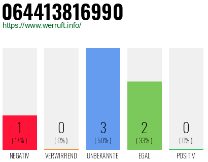 Rufnummer 064413816990 Telefonnummer 064413816990