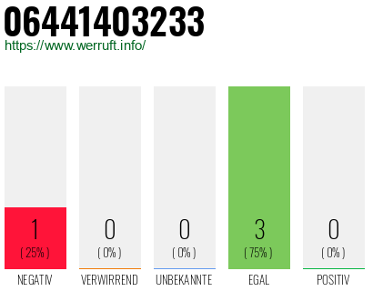 Rufnummer 06441403233 Telefonnummer 06441403233