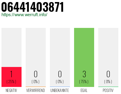 Rufnummer 06441403871 Telefonnummer 06441403871