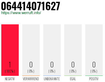 Rufnummer 064414071627 Telefonnummer 064414071627