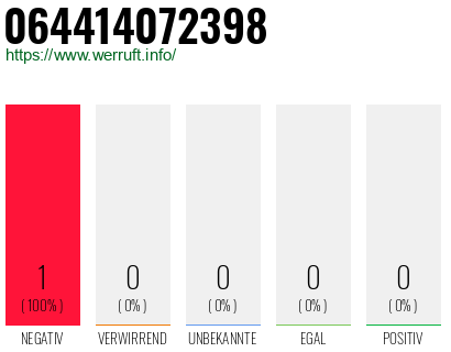 Rufnummer 064414072398 Telefonnummer 064414072398