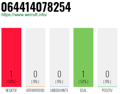 Rufnummer 064414078254 Telefonnummer 064414078254