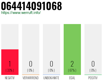 Rufnummer 064414091068 Telefonnummer 064414091068