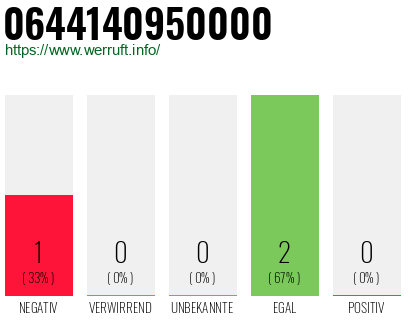 Rufnummer 0644140950000 Telefonnummer 0644140950000