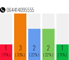 Rufnummer 064414095555 Telefonnummer 064414095555