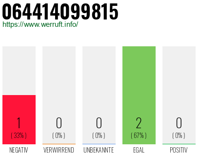 Rufnummer 064414099815 Telefonnummer 064414099815