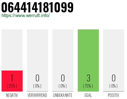Rufnummer 064414181099 Telefonnummer 064414181099