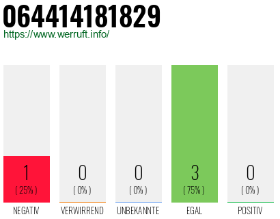Rufnummer 064414181829 Telefonnummer 064414181829