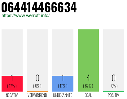Rufnummer 064414466634 Telefonnummer 064414466634