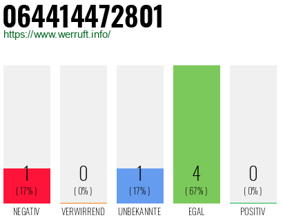 Telefonnummer 064414472801